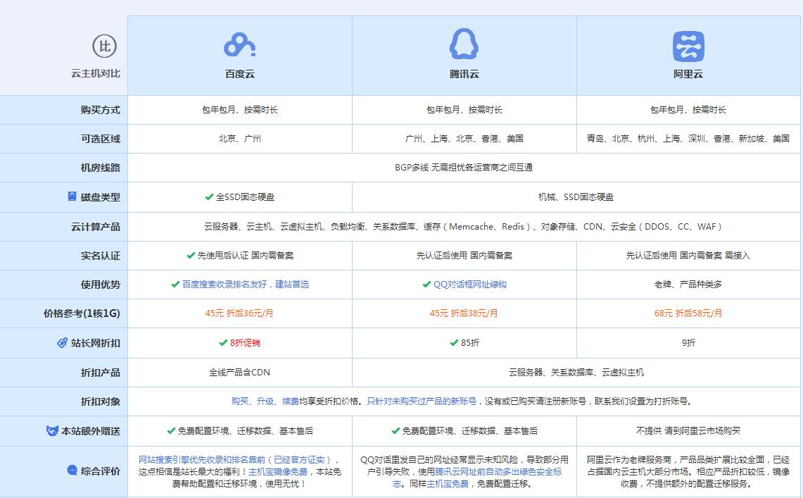 清水云主机代理对比.jpg